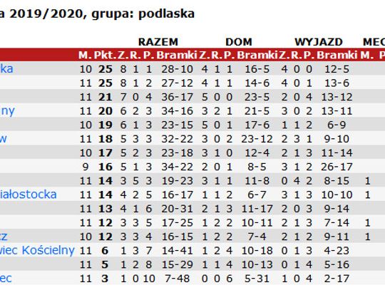 Pomorzanka Sejny - Czarni Czarna Białostocka 1:1