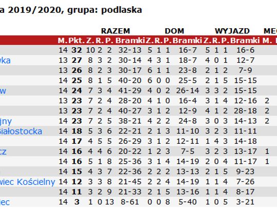 Pomorzanka wreszcie wygrywa 2:1 z UM Krynki